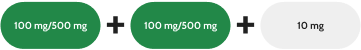 Recommended dose: 2 doses of AKEEGA 100mg/500mg + 1 dose of 10mg prednisone