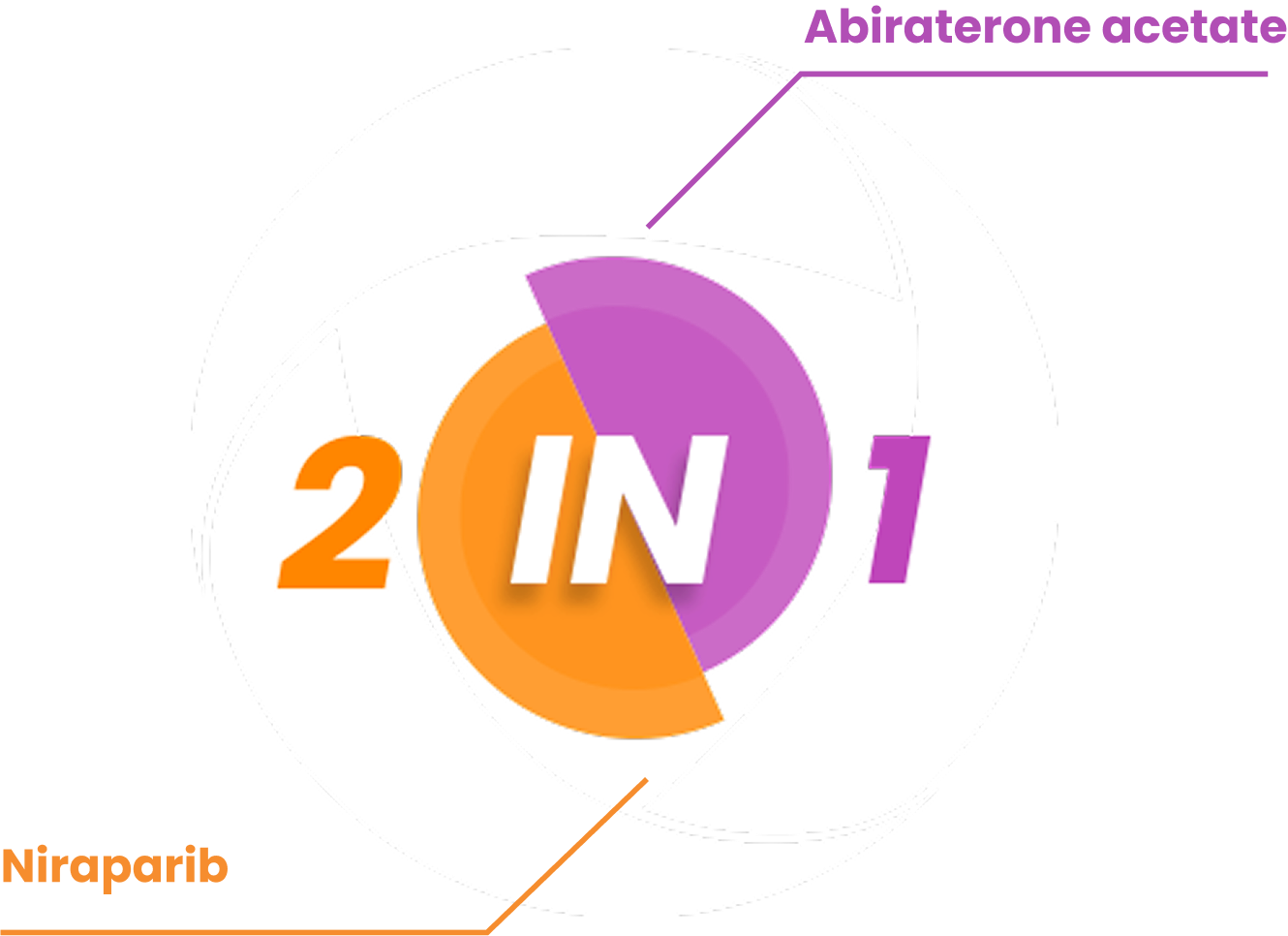 2-in-1; niraparib & abiraterone acetate