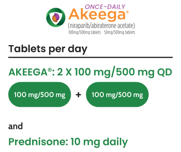 AKEEGA® (niraparib/abiraterone acetate) 2 x 100mg/500 mg & 10mg prednisone daily